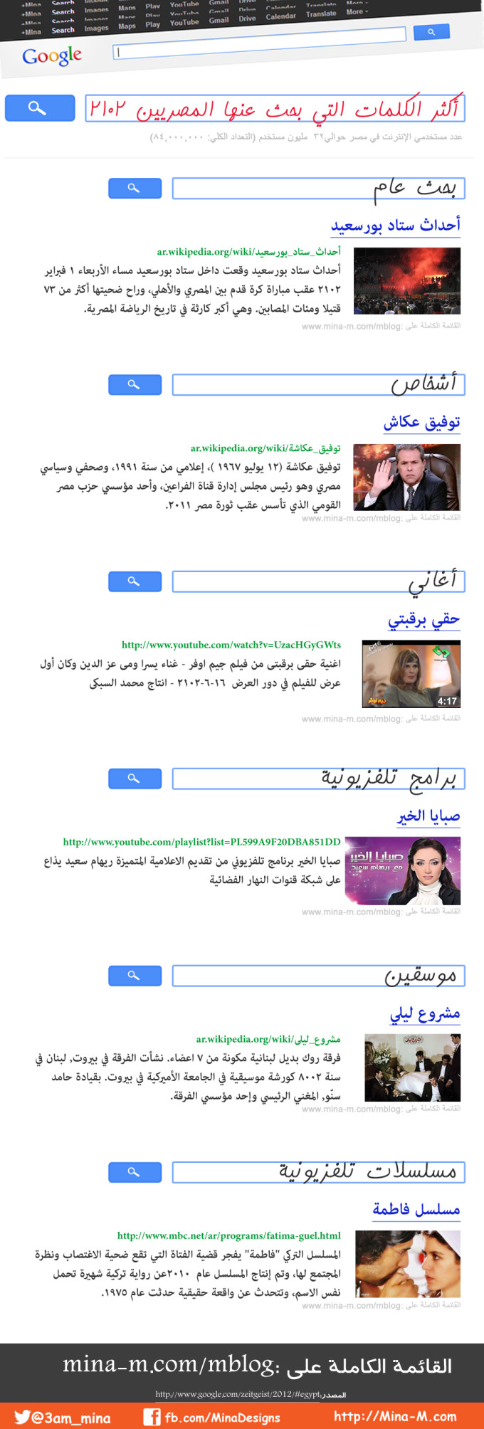 Egypt-search-google-2012
